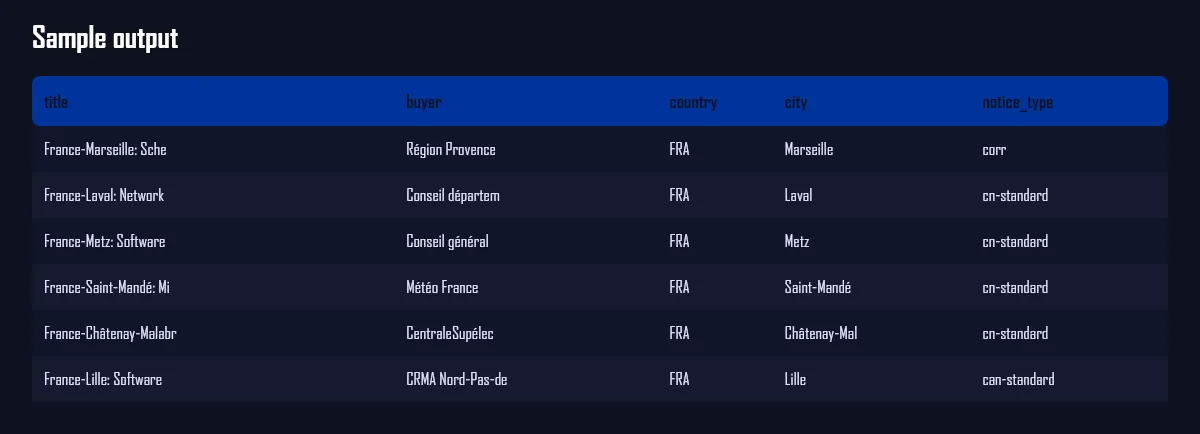 Sample output — TED Europa Scraper