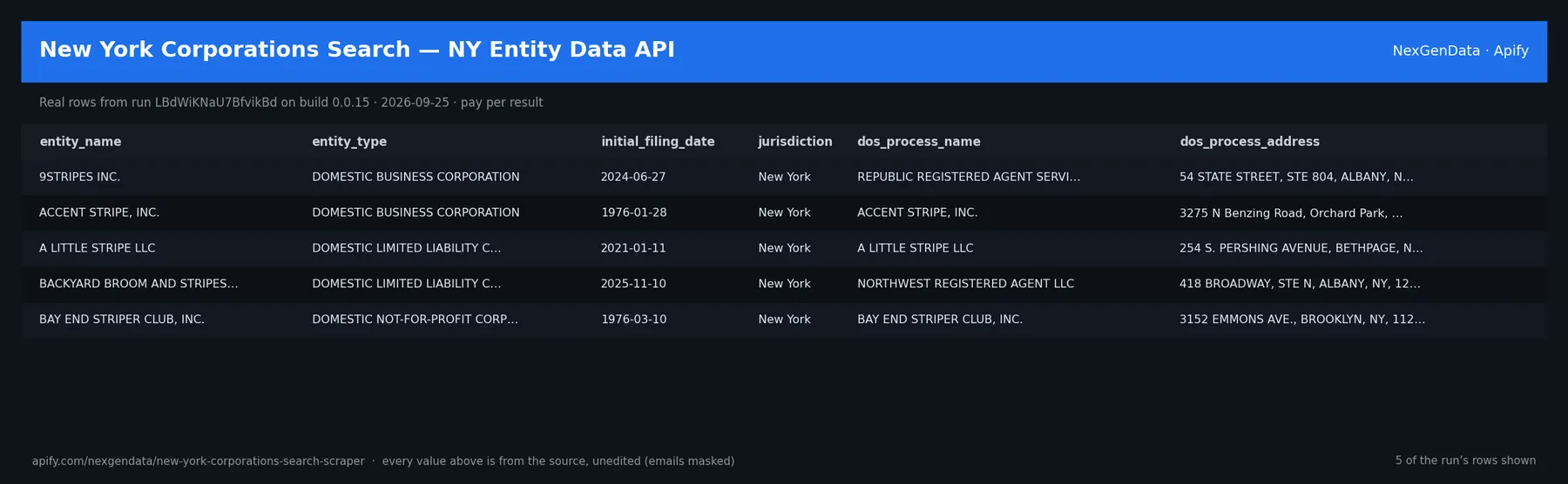 5 real rows delivered by New York Corporations Search — NY Entity Data API — run LBdWiKNaU7BfvikBd on build 0.0.15