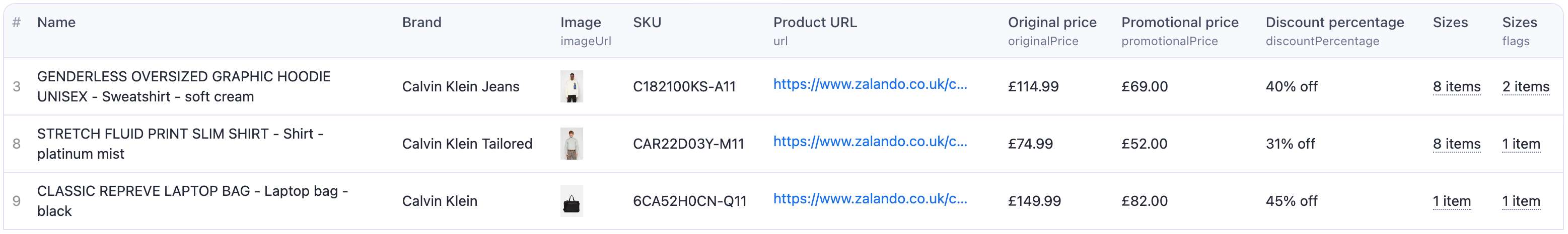 Apify  -  Zalando Scraper  output