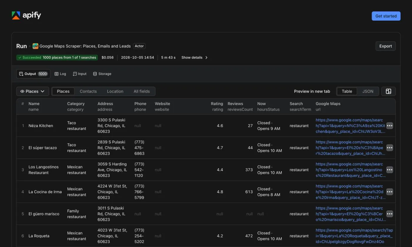 Places view of a real run in Apify Console: Chicago restaurants with category, address, phone, rating, review count and today's opening status