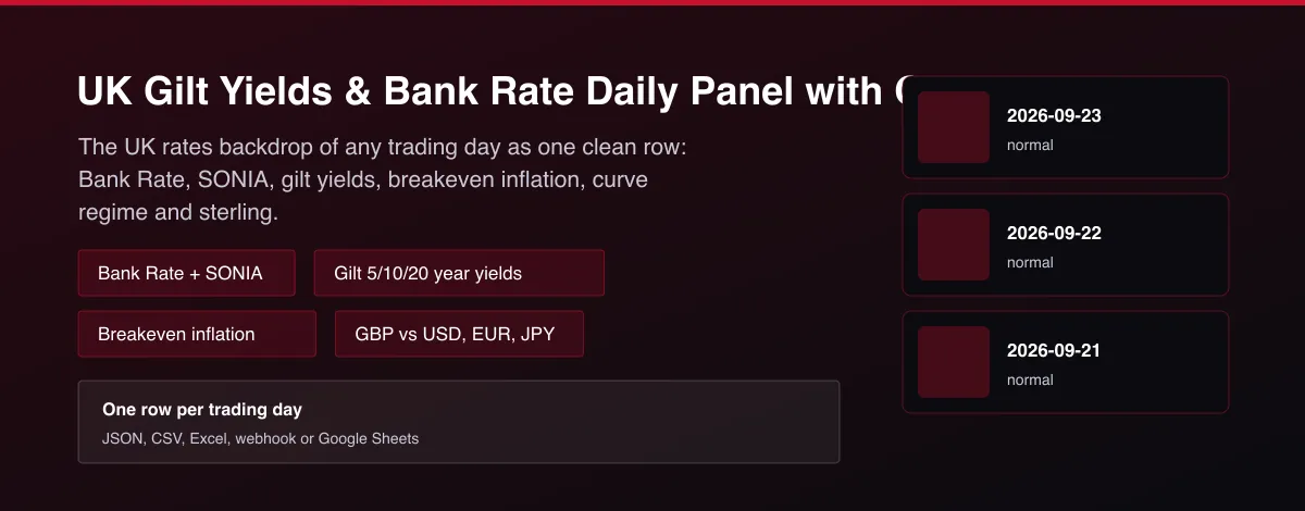 UK Gilt Yields & Bank Rate Daily Panel with GBP FX - UK gilt yields and Bank Rate daily panel with curve spreads and sterling exchange rates