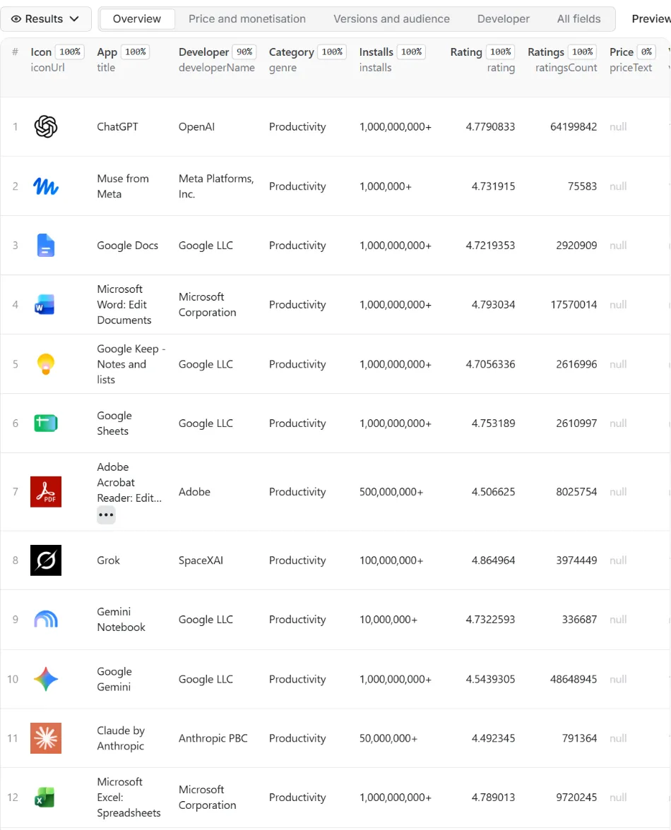 Results of Google Play Apps Scraper: App Details, Installs, Ratings in the Apify dataset view
