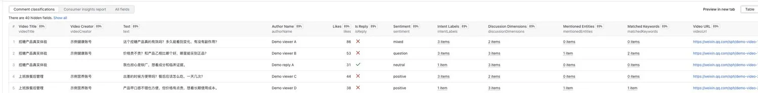 WeChat Channels comment sentiment and consumer-insight output