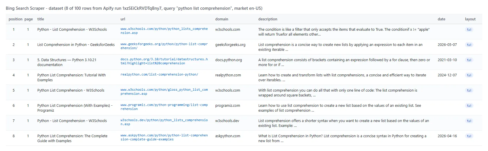 Bing Search Scraper output table with positions, titles, URLs and snippets