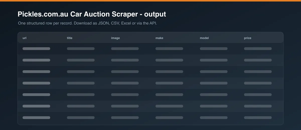 Pickles.com.au Car Auction Scraper dataset output