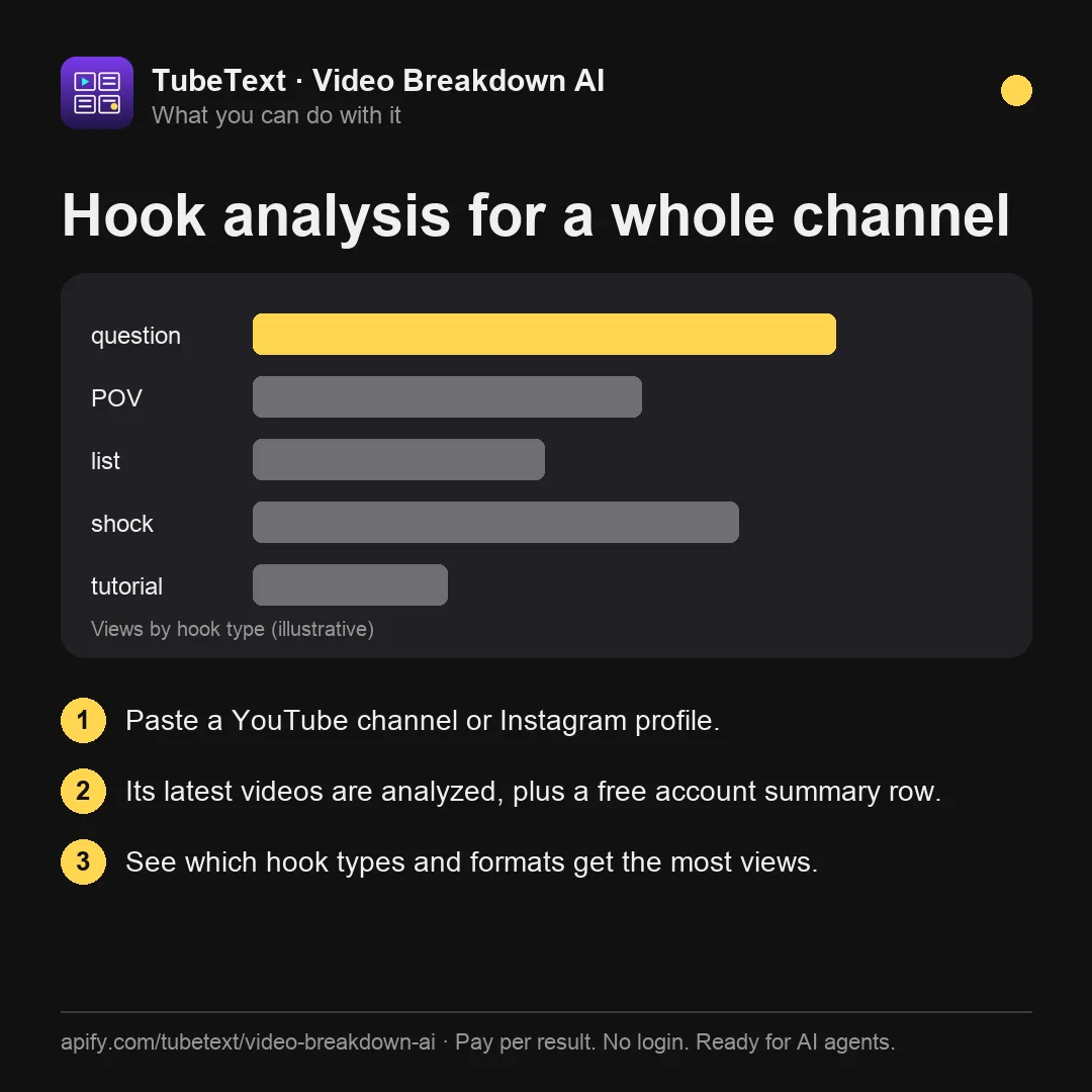 Hook analysis for a whole channel