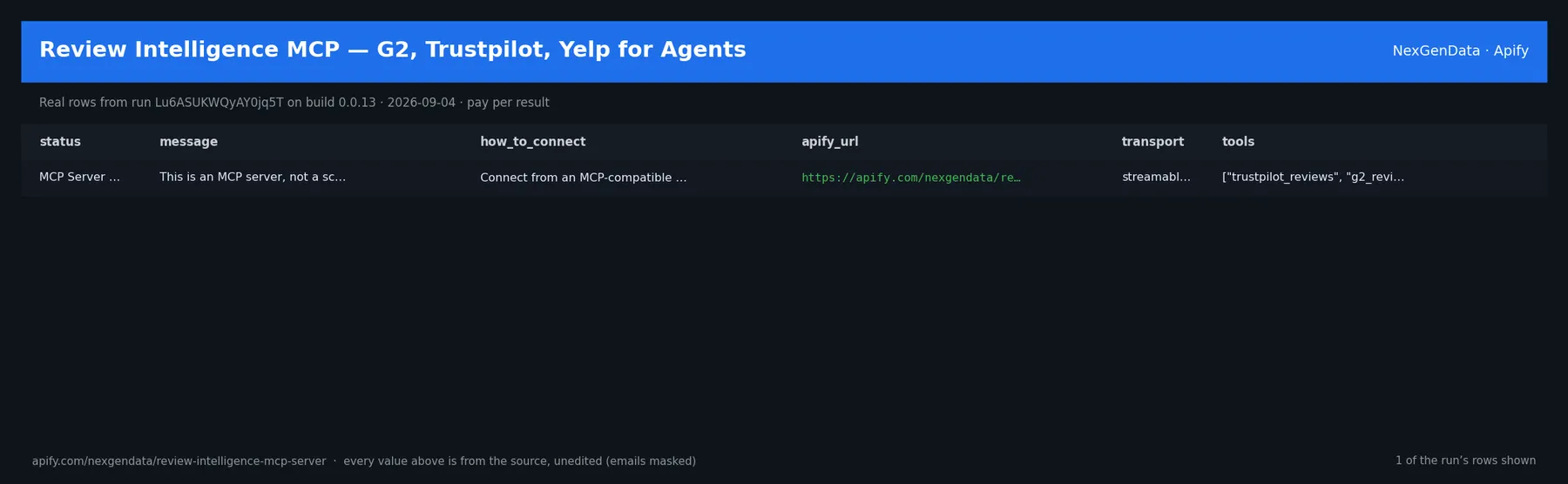 1 real rows delivered by Review Intelligence MCP — G2, Trustpilot, Yelp for Agents — run Lu6ASUKWQyAY0jq5T on build 0.0.13