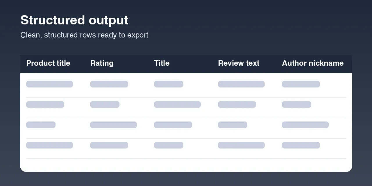Macy's Review Scraper output data