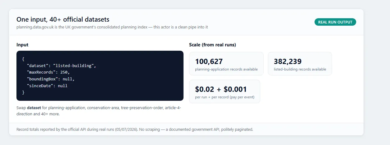 One input, 40+ official datasets — scale reported by the API on real runs