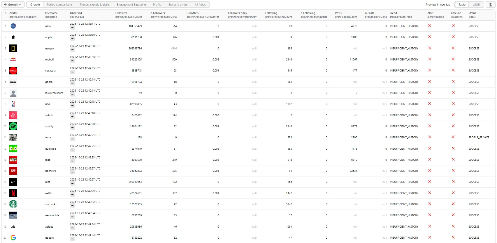Instagram Growth Tracker: Growth table view
