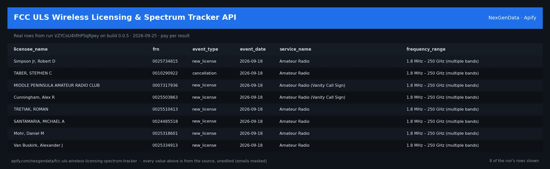 6 real rows delivered by FCC ULS Wireless Licensing & Spectrum Tracker API — run VZYCoU4hfHPSqRpey on build 0.0.5