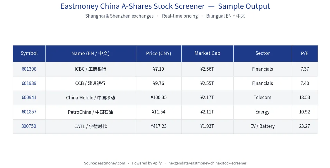 Eastmoney China A-share stock screener output ā Shanghai/Shenzhen/ChiNext/STAR Market quotes with price, PE, PB, market cap in CNY for quant research and Chinese equity analysis