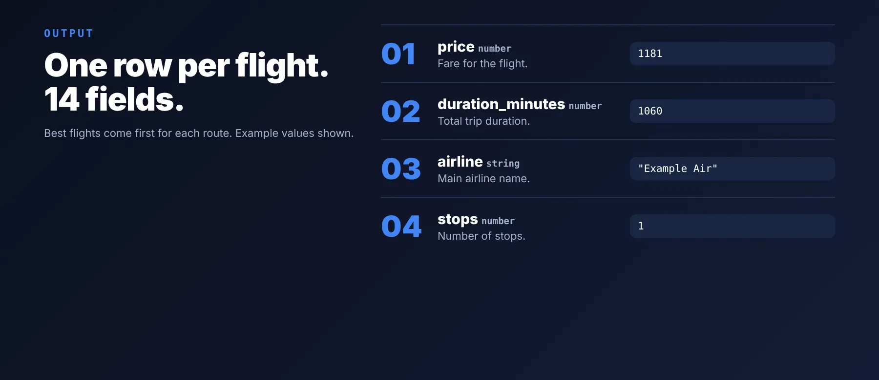 Google Flights Scraper output: one row per flight with price, duration and stops
