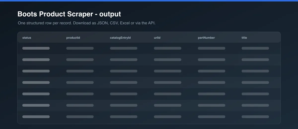Boots Product Scraper dataset output