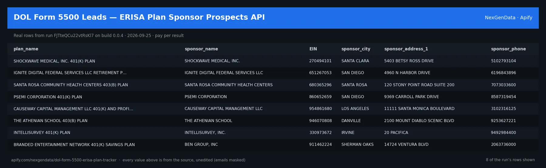 6 real rows delivered by DOL Form 5500 Leads — ERISA Plan Sponsor Prospects API — run FJTteQCu22vtRsKl7 on build 0.0.4