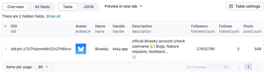 Bluesky Profile Scraper output
