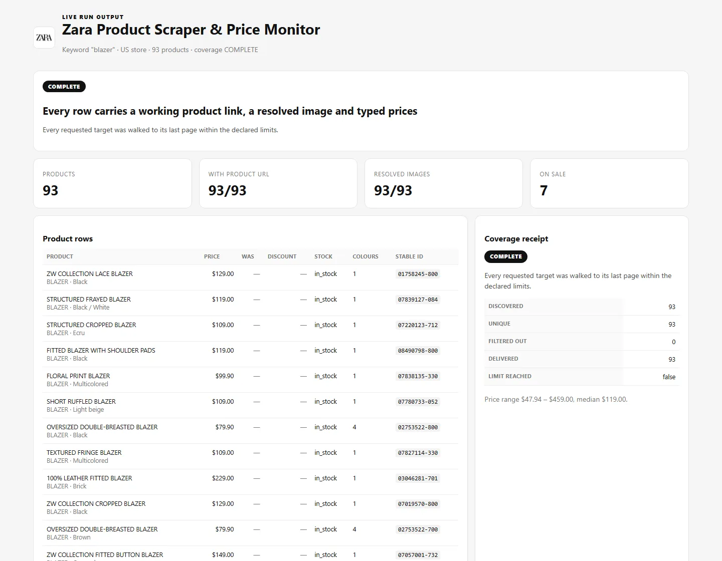 Zara product rows with typed prices, resolved links and explicit coverage