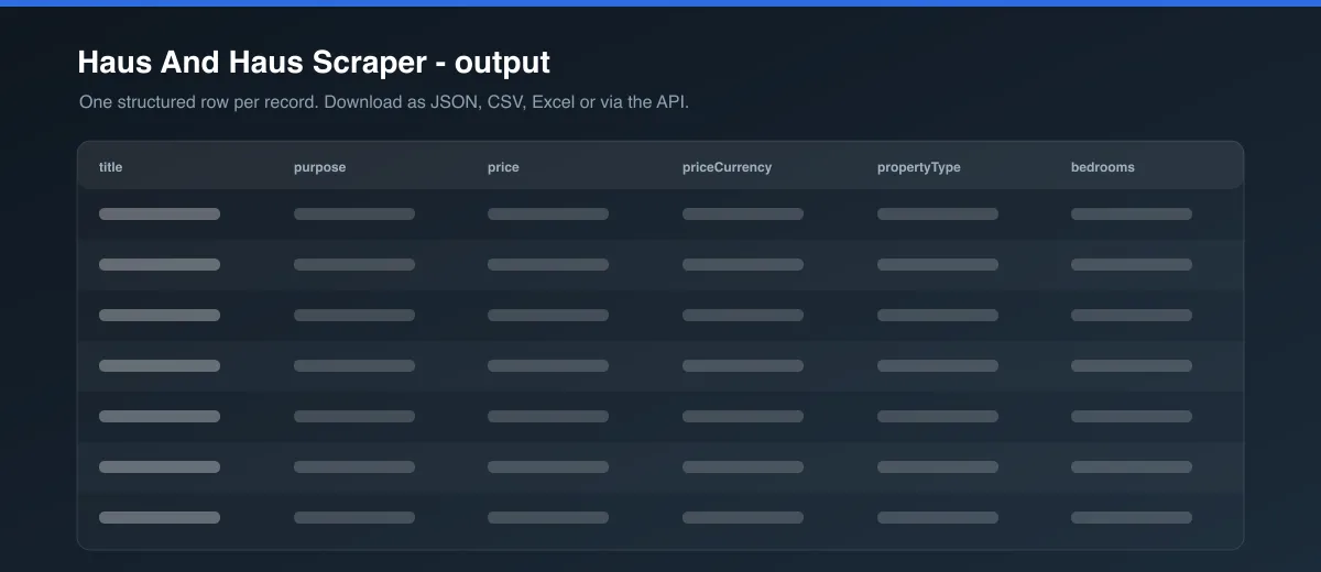 Haus And Haus Scraper dataset output