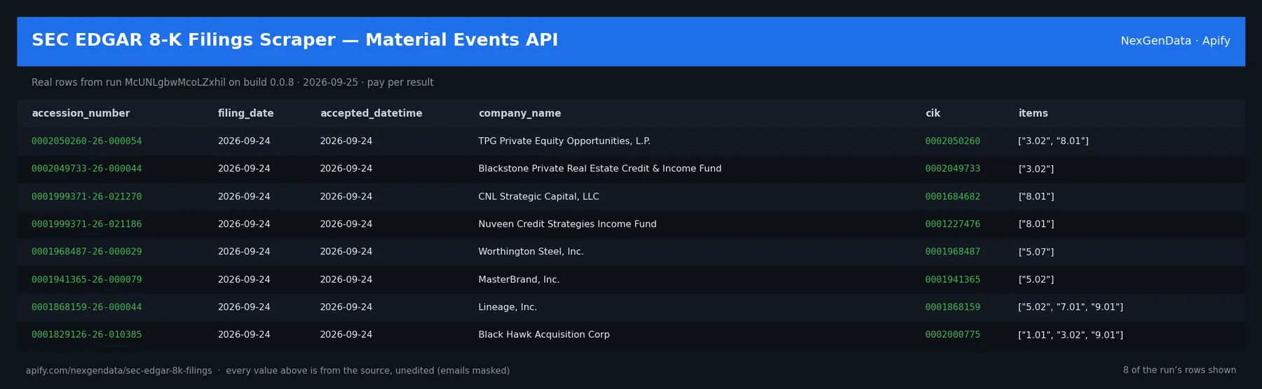 6 real rows delivered by SEC EDGAR 8-K Filings Scraper — Material Events API — run McUNLgbwMcoLZxhil on build 0.0.8