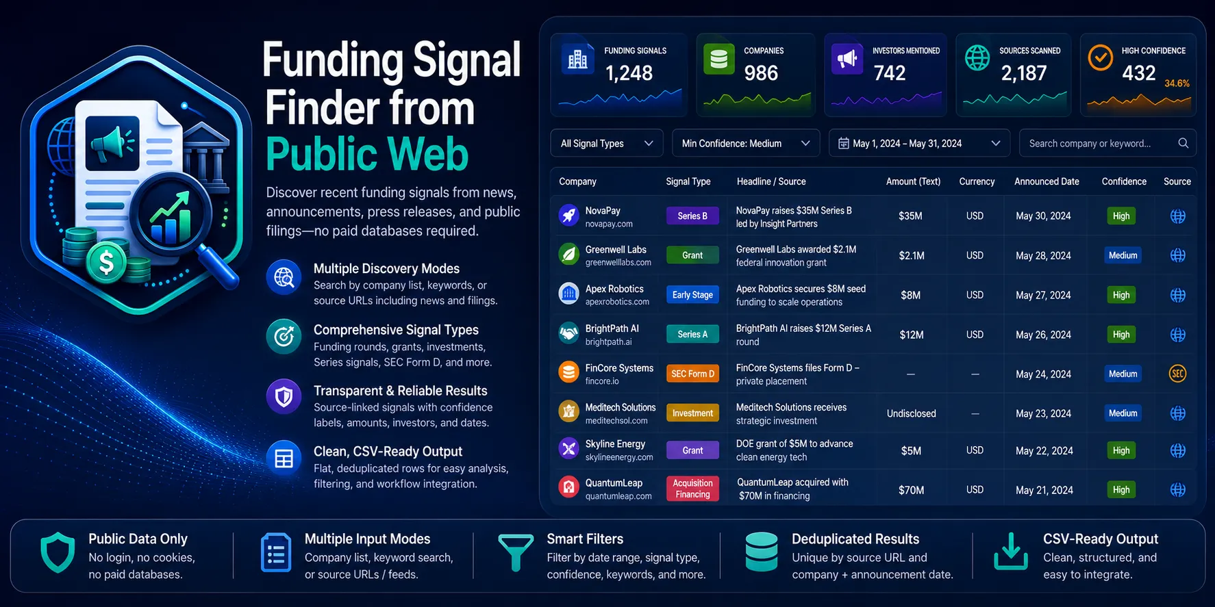 Funding Signal Finder from Public Web