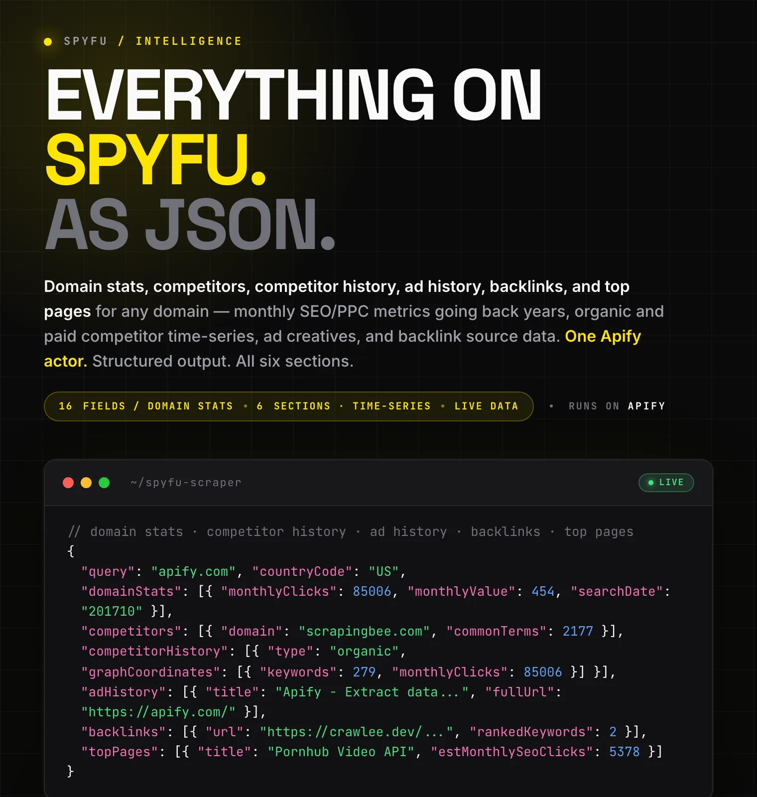 SpyFu Intelligence