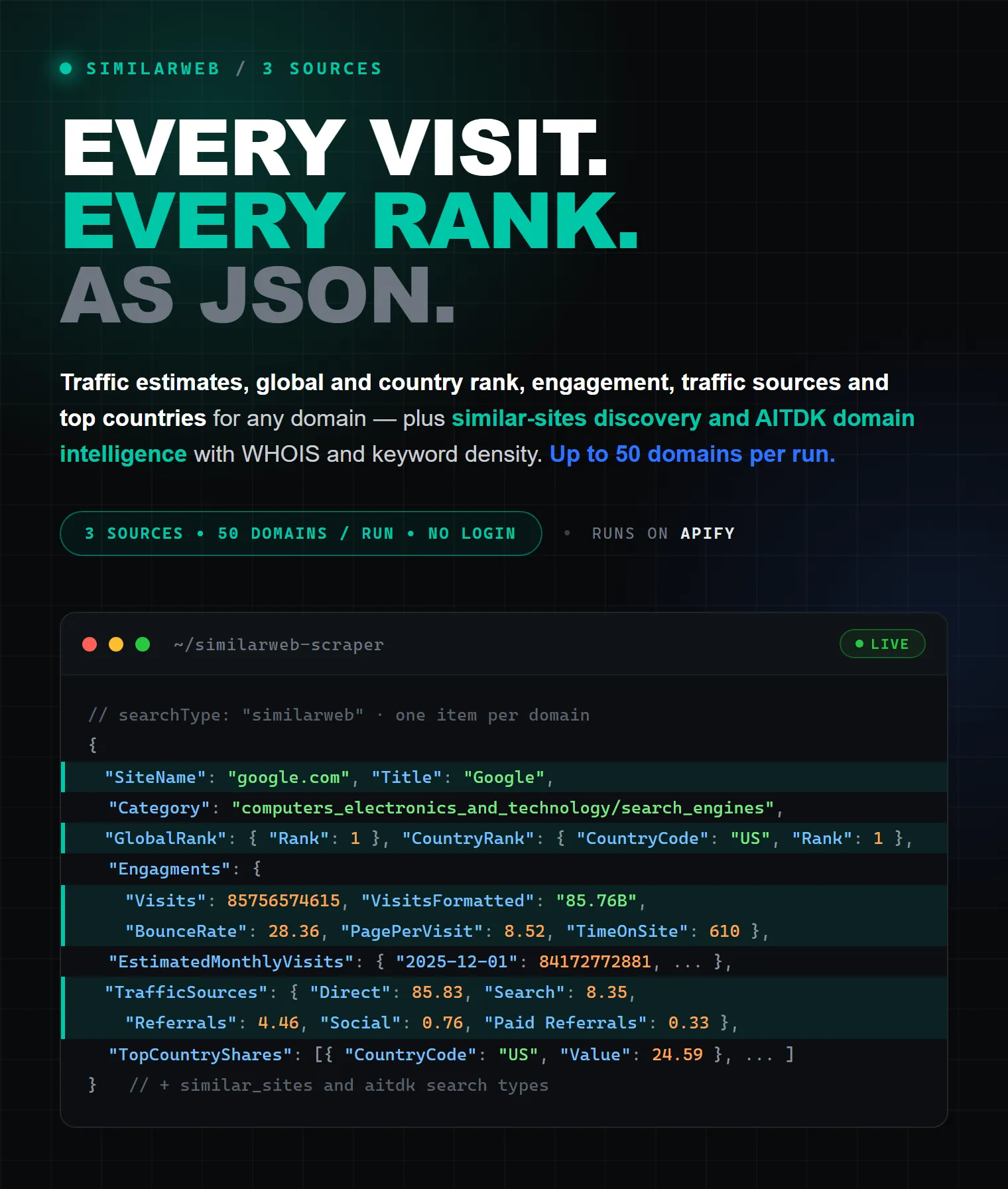 Similarweb scraper on Apify — every visit, every rank as structured JSON