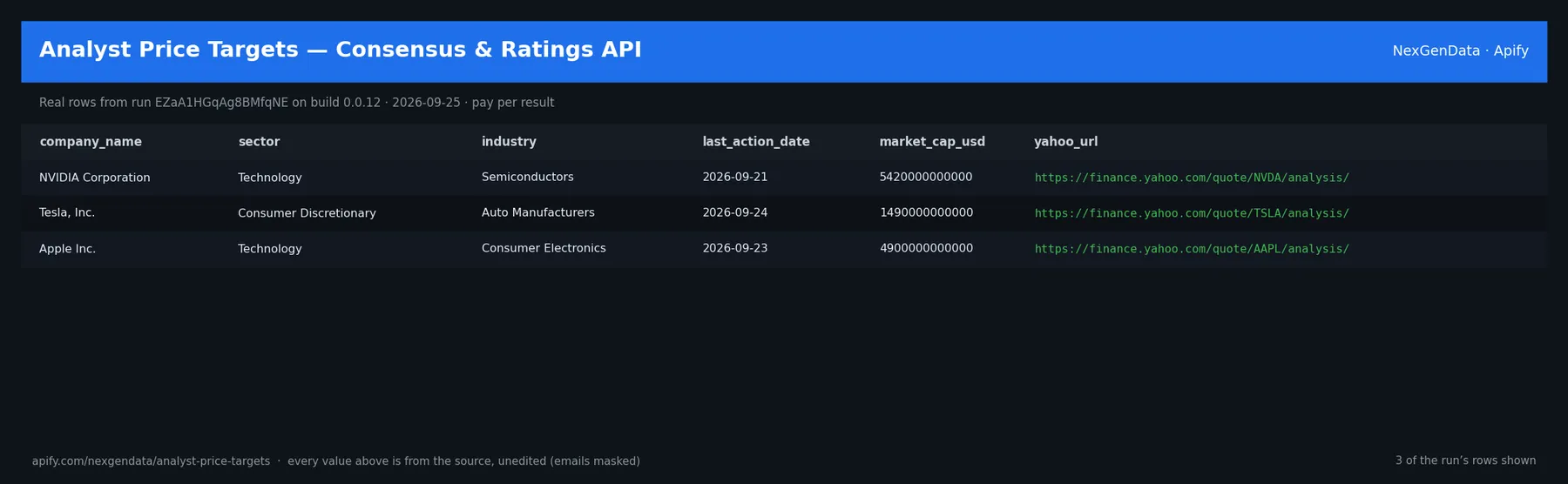 3 real rows delivered by Analyst Price Targets โ Consensus & Ratings API โ run EZaA1HGqAg8BMfqNE on build 0.0.12