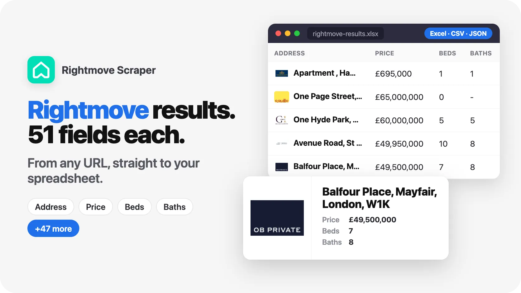1 URL. 100 Rightmove results. 8 fields per result.