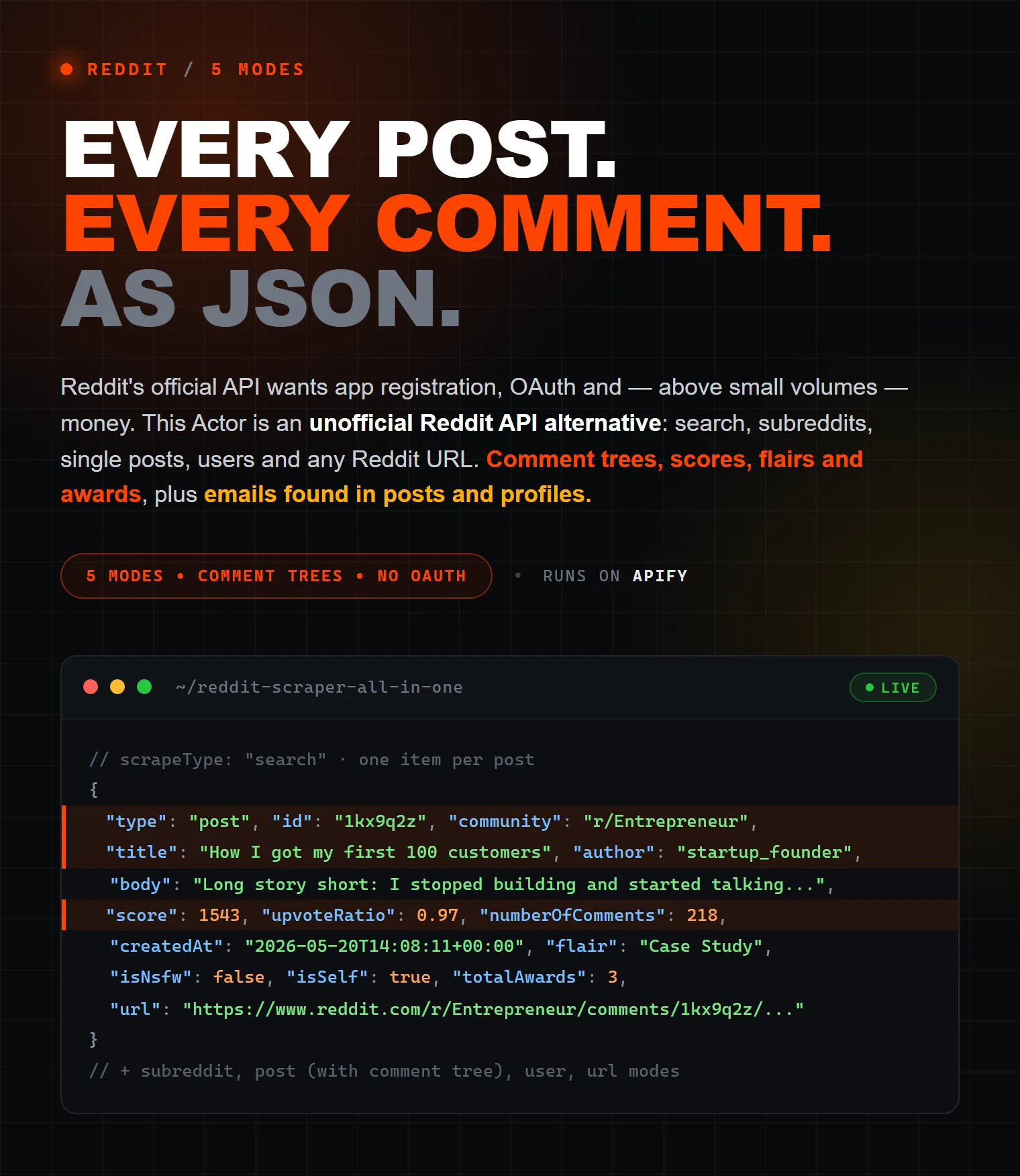 Reddit Scraper on Apify — every post every comment as structured JSON