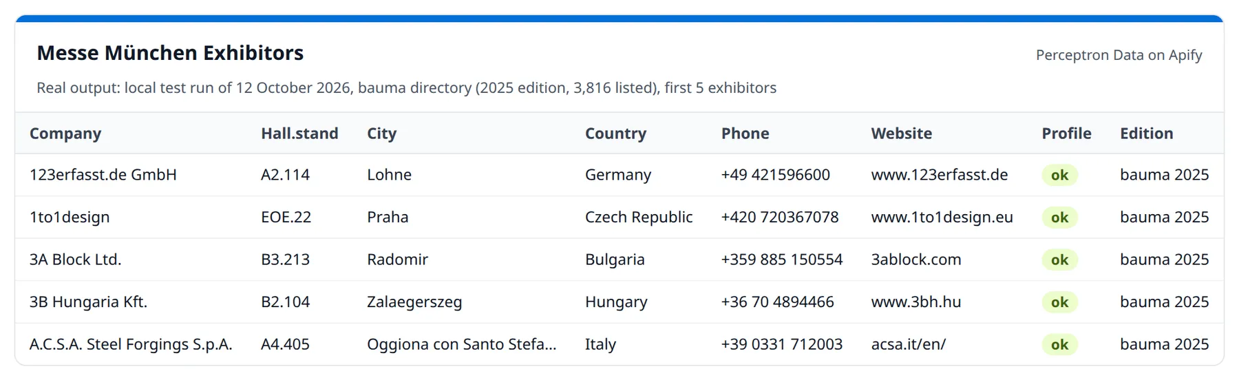 Messe München Exhibitors output: five bauma exhibitors with hall and stand, city, country, phone, website, profile status and edition – run of 12 October 2026