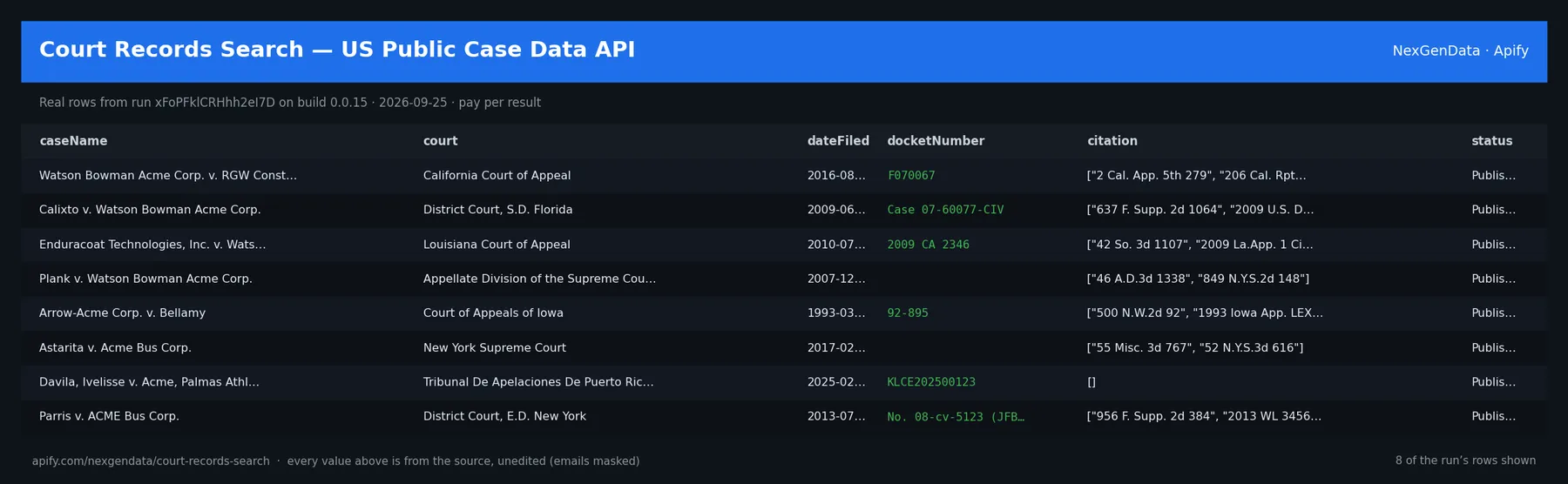 6 real rows delivered by Court Records Search — US Public Case Data API — run xFoPFklCRHhh2eI7D on build 0.0.15