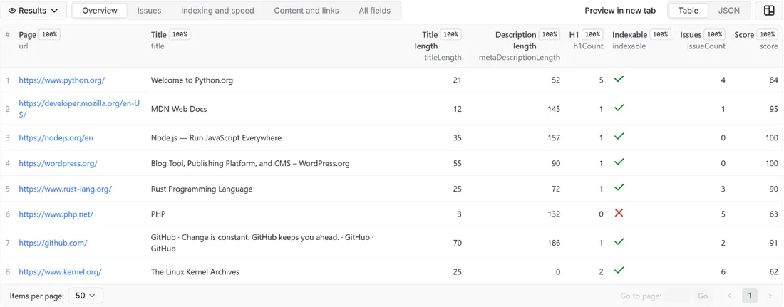Results of SEO Audit Tool: Titles, Meta Tags, Headings and Links API in the Apify dataset view