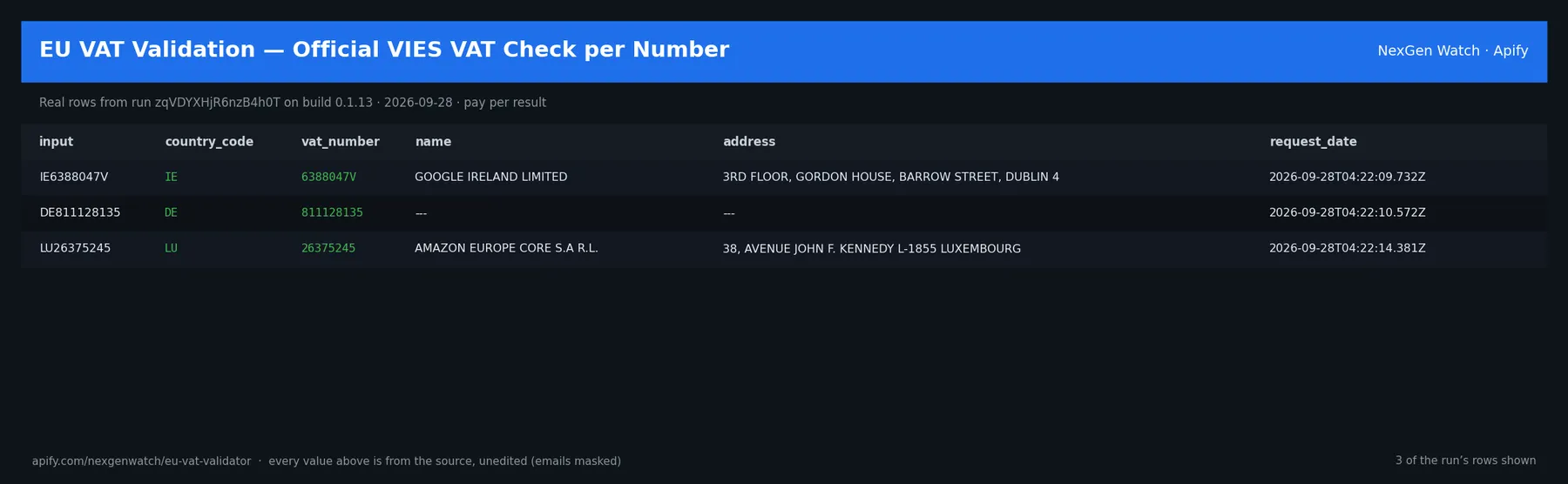 EU VAT Validator — VIES per-answer check sample output — a table of real completed vat answer rows (input, country_code, vat_number, name) from run zqVDYXHjR6nzB4h0T on build 0.1.13