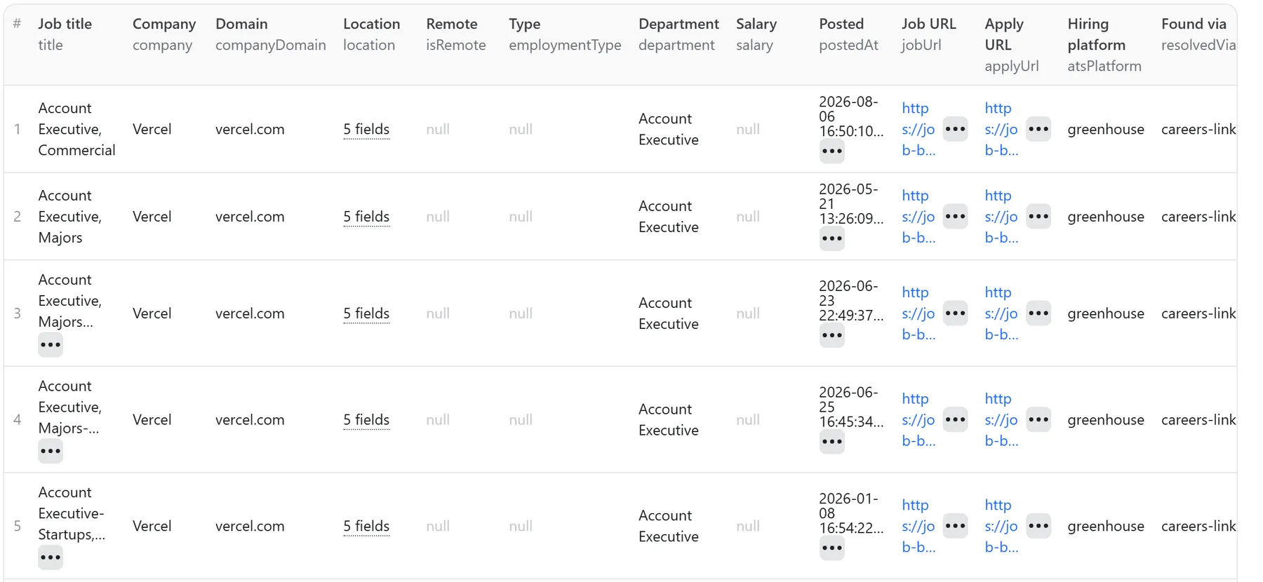 Dataset table of a real Company Jobs Scraper run: five Vercel Account Executive openings read from the company's Greenhouse board, with department, posted date, job URL and apply URL