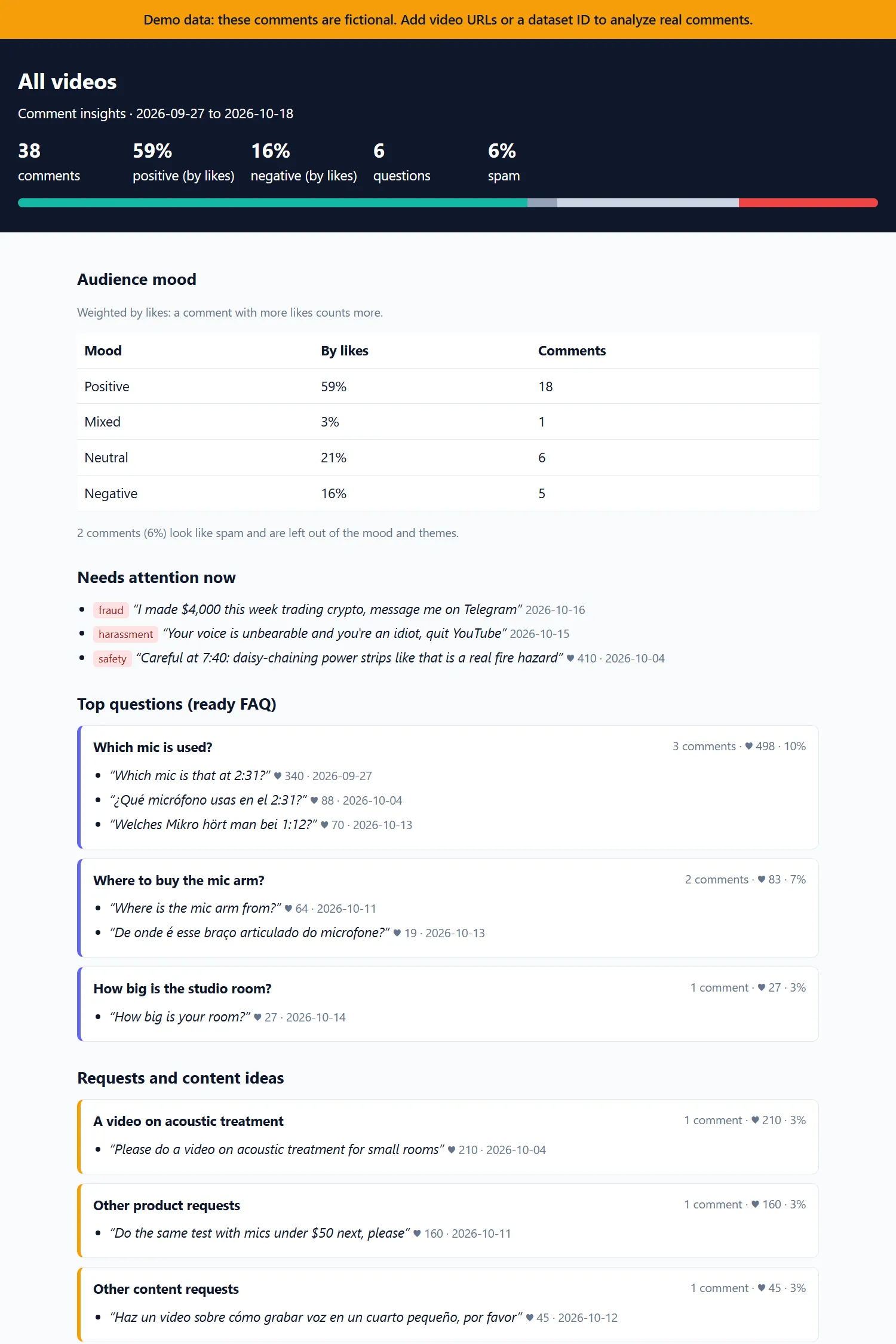 Sample report: audience mood by likes, comments that need attention and the ready FAQ
