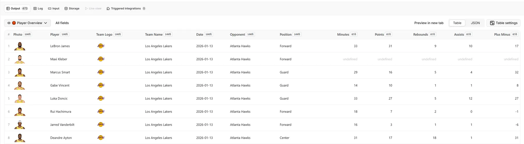 Apify Output Preview