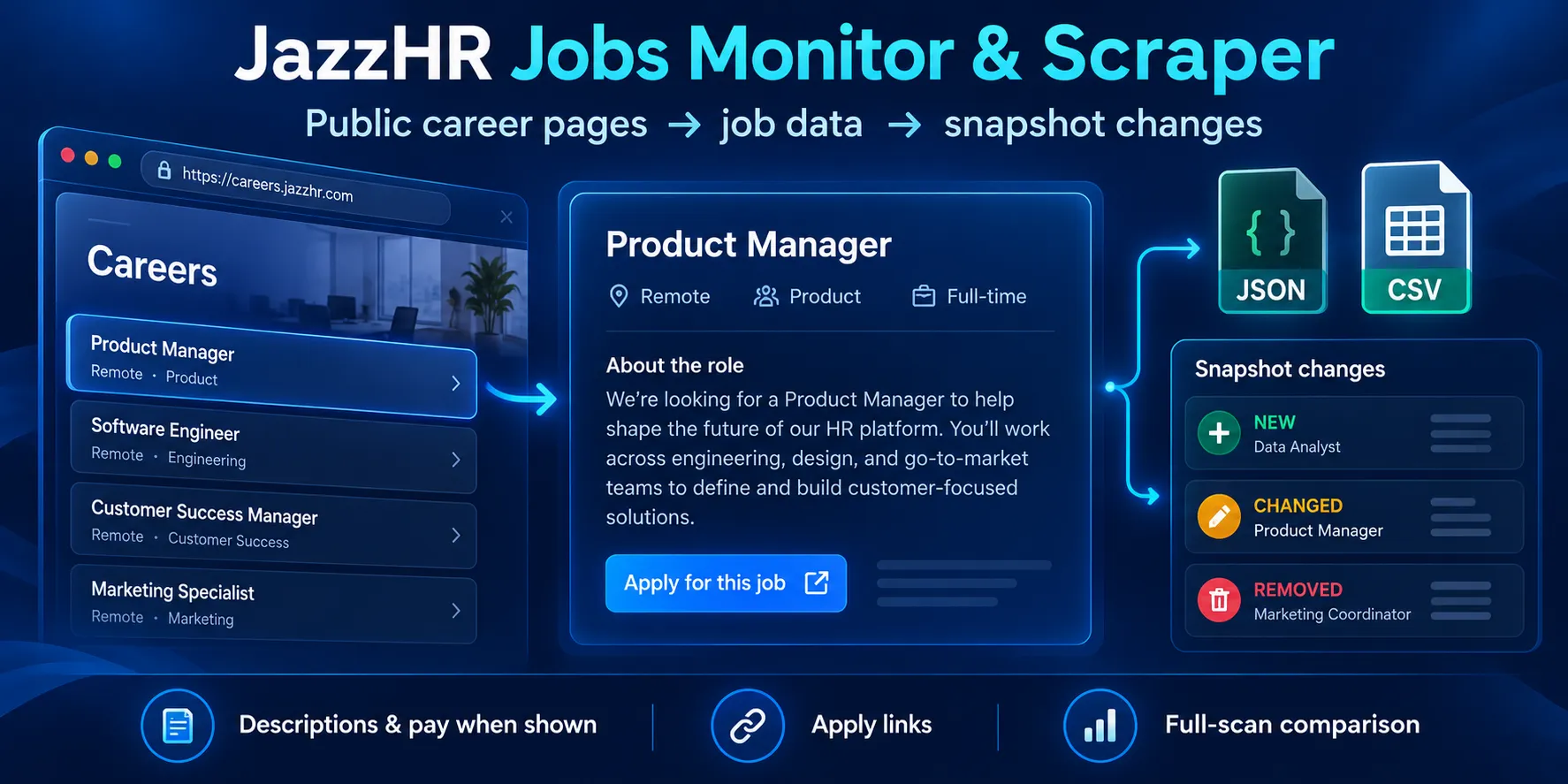 JazzHR Jobs Monitor & Scraper: public input, structured results and supported export