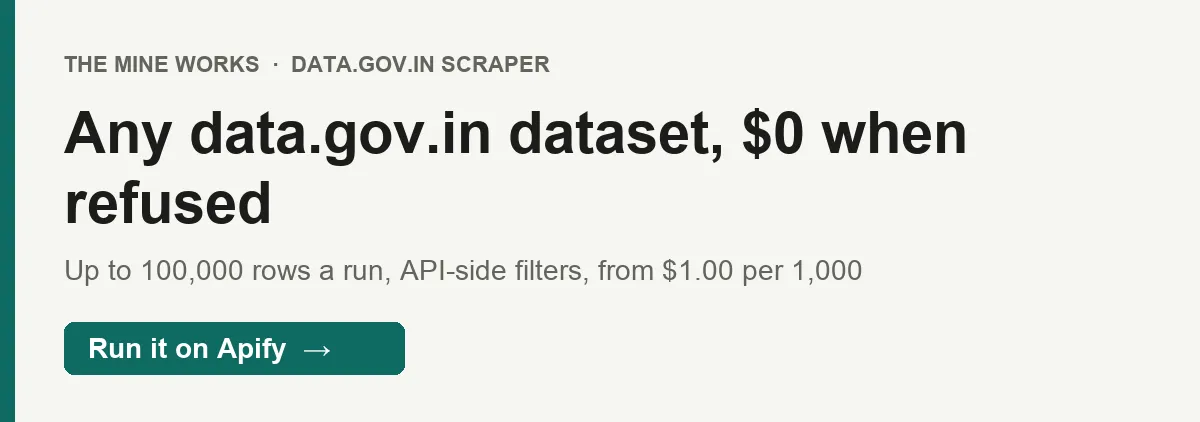 Any data.gov.in dataset by resource ID: up to 100,000 rows a run, and nothing charged when data.gov.in refuses the request