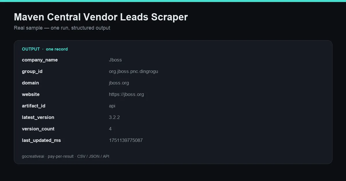 Sample output