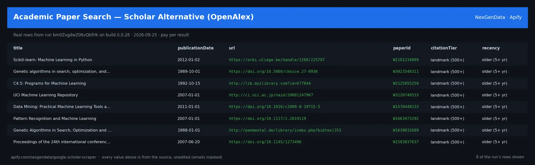 6 real rows delivered by Academic Paper Search — Scholar Alternative (OpenAlex) — run bm0ZvgdwZ06vQkfHk on build 0.0.28