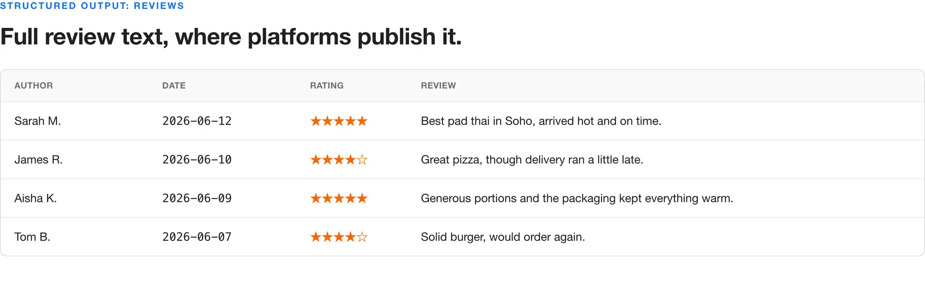 Sample review output with author, date, rating, and review text