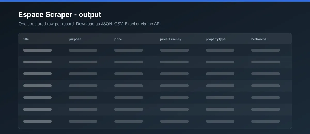 Espace Scraper dataset output