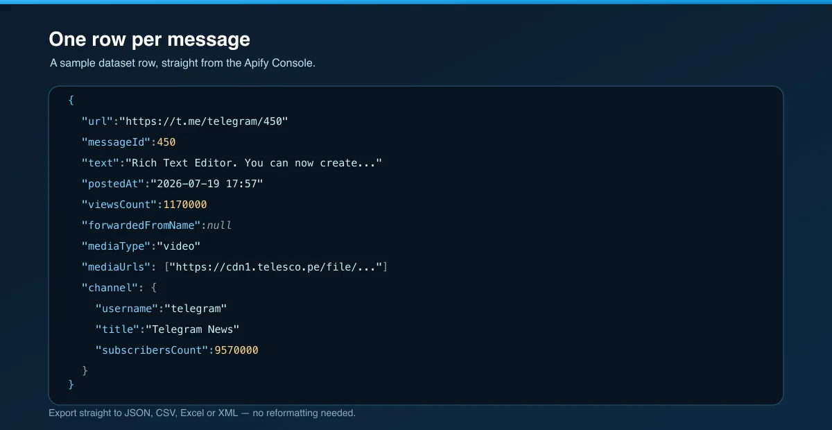 Telegram channel dataset output