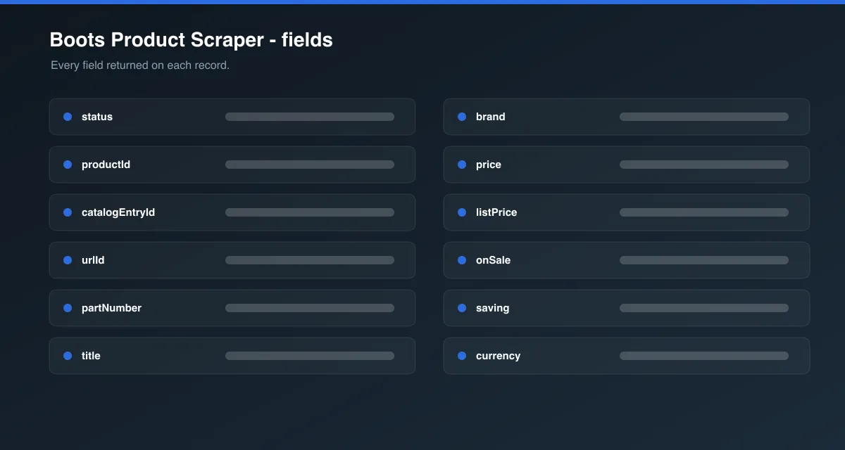 Boots Product Scraper data fields