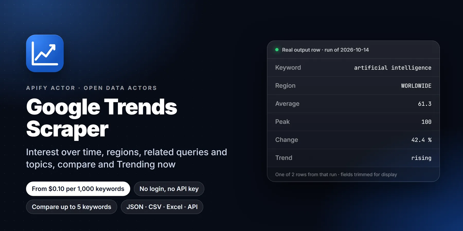 Google Trends Scraper: features, price and a real output row