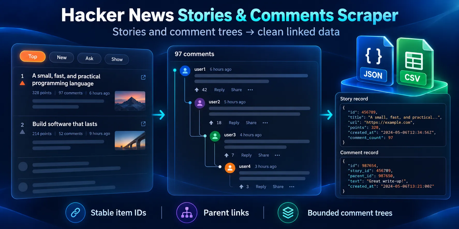 Hacker News Stories & Comments Scraper: stories, comment trees, stable IDs and export