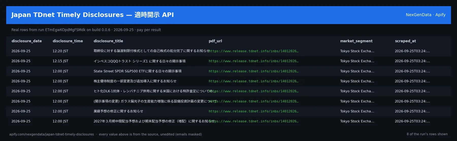 6 real rows delivered by Japan TDnet Timely Disclosures — 適時開示 API — run ETmEgwKOpdMgFSMdk on build 0.0.6