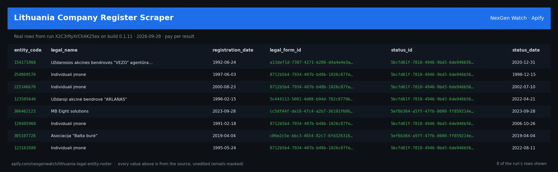Lithuania Company Register Scraper sample output — a table of real registry record rows (entity_code, legal_name, registration_date, legal_form_id) from run X2C3rRyXrChAK25ex on build 0.1.11