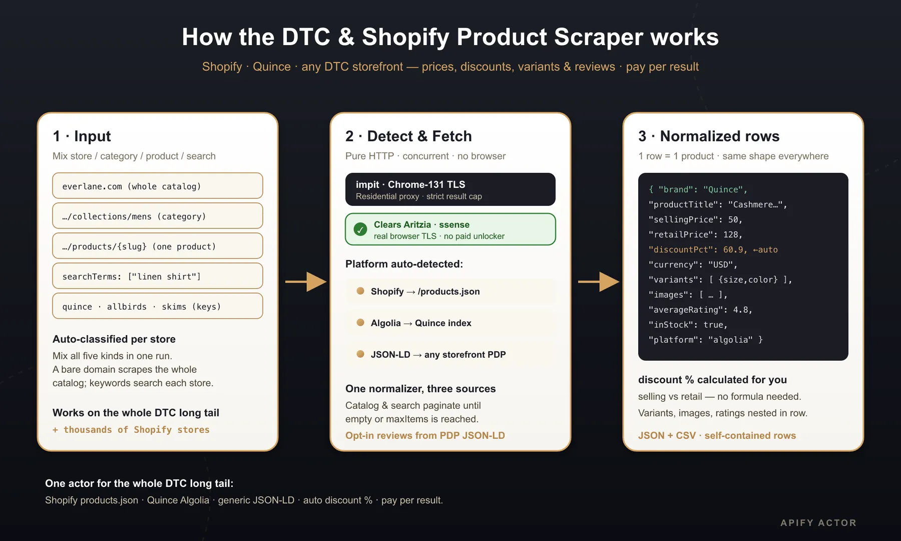 How the DTC & Shopify Product Scraper works