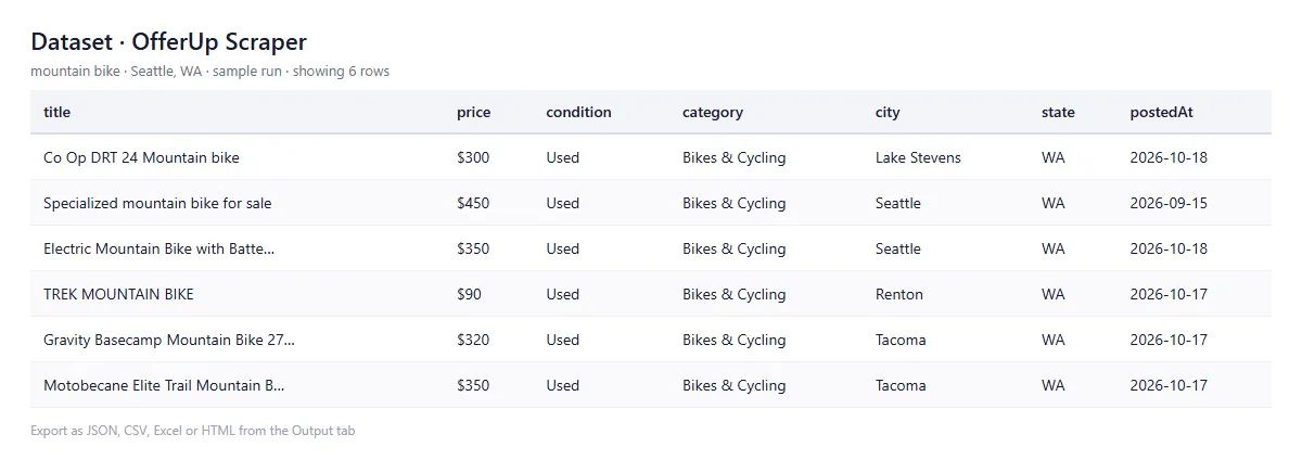 Example output of offerup-listings